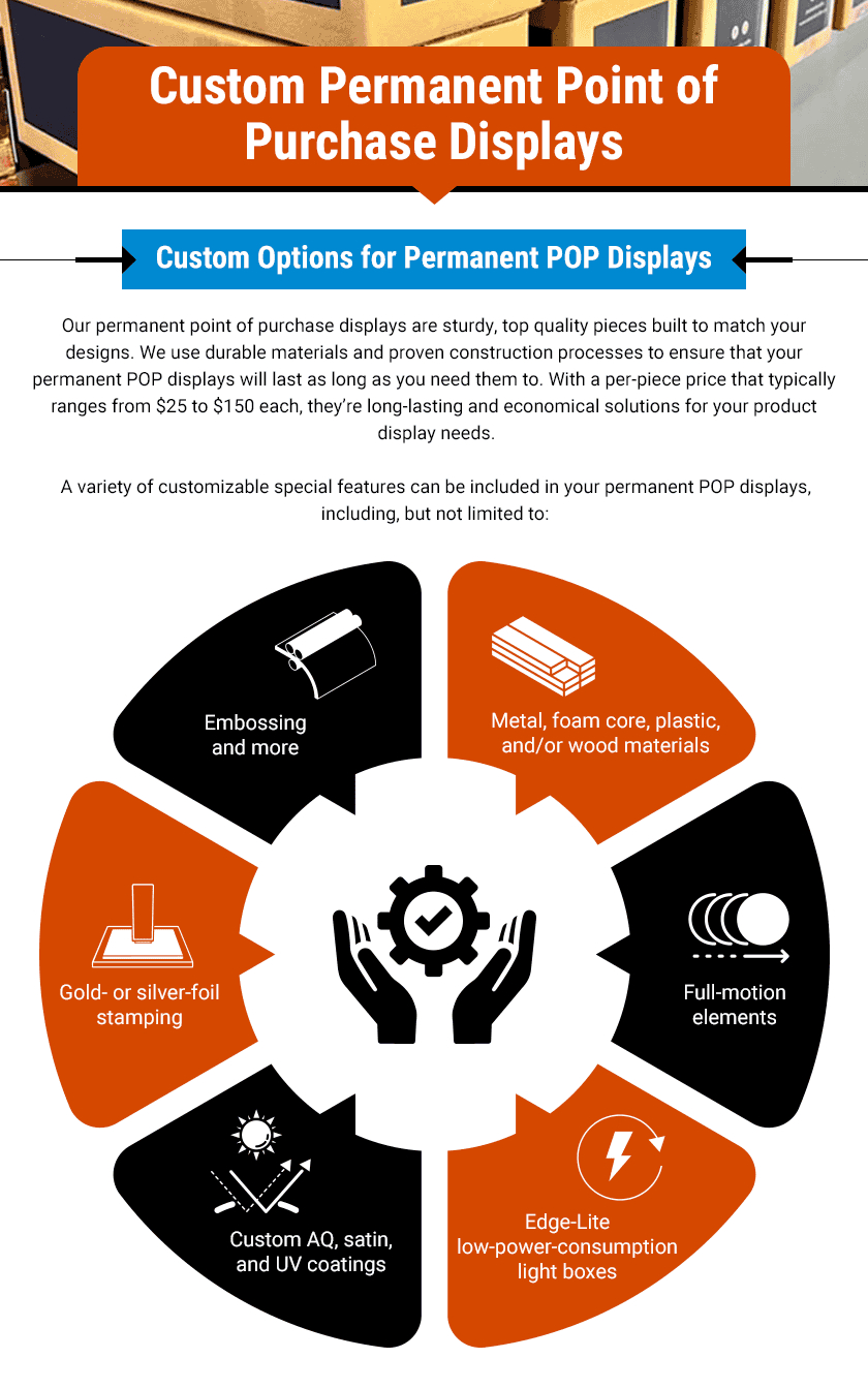 Custom Permanent Point of Purchase Displays
